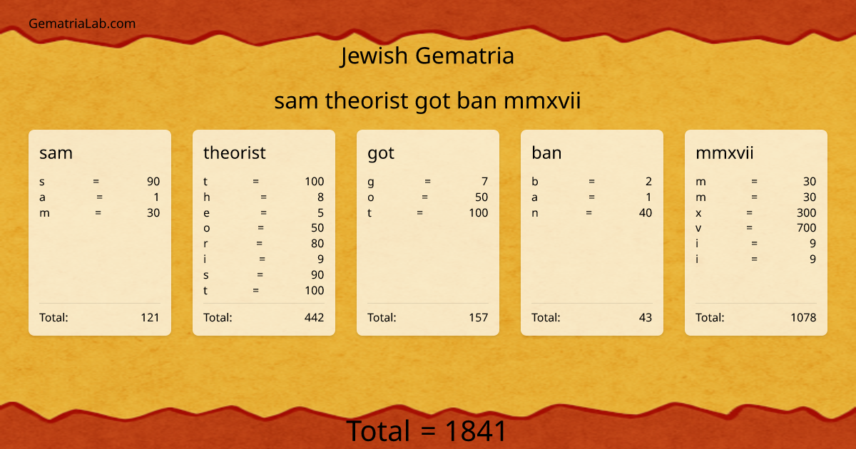 sam theorist got ban mmxvii in jewish Gematria